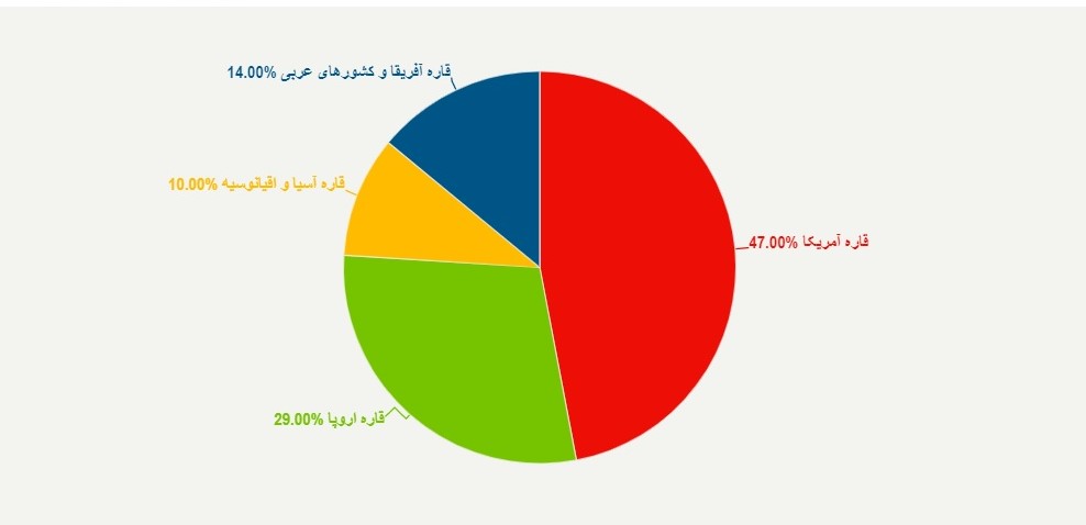 ایرانیان خارج از کشور