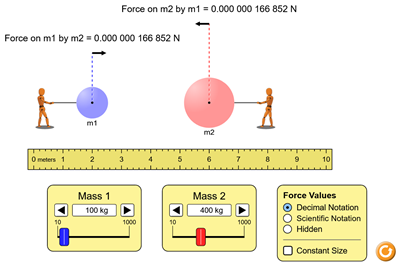 Gravity Force Lab