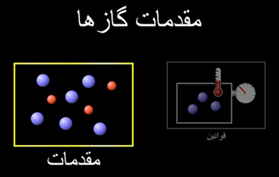 مقدمه گازها